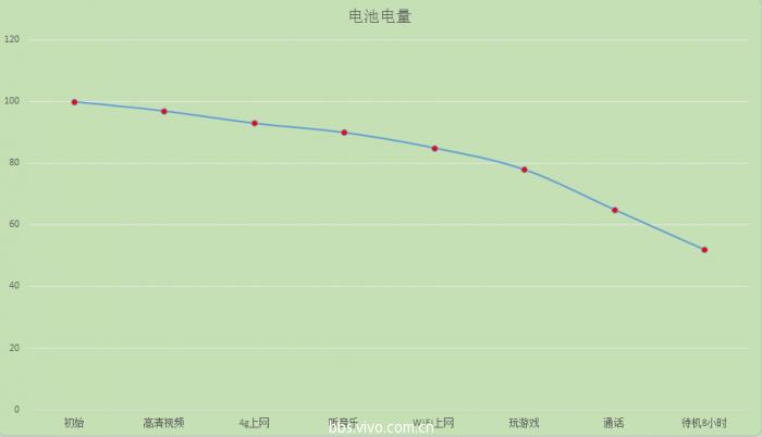 秀外慧中vivoX9体验