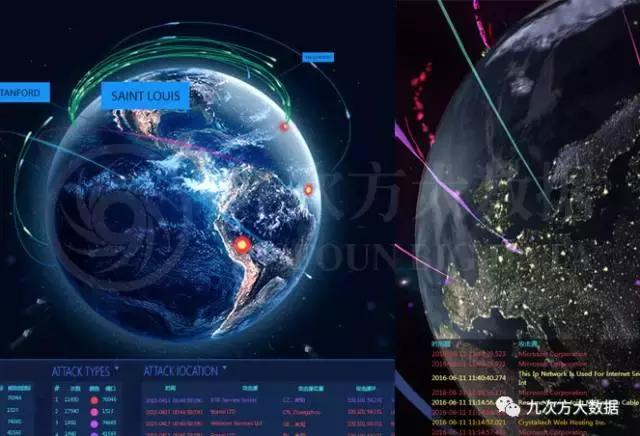 九次方大数据让数据富有生命力