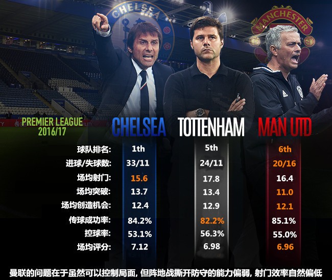 曼联重建之路,曼联重建王朝视频