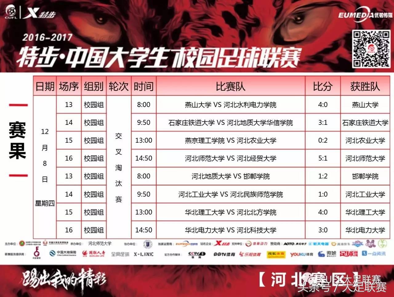 河北赛区：师大5-1经贸，神射手上演帽子戏法