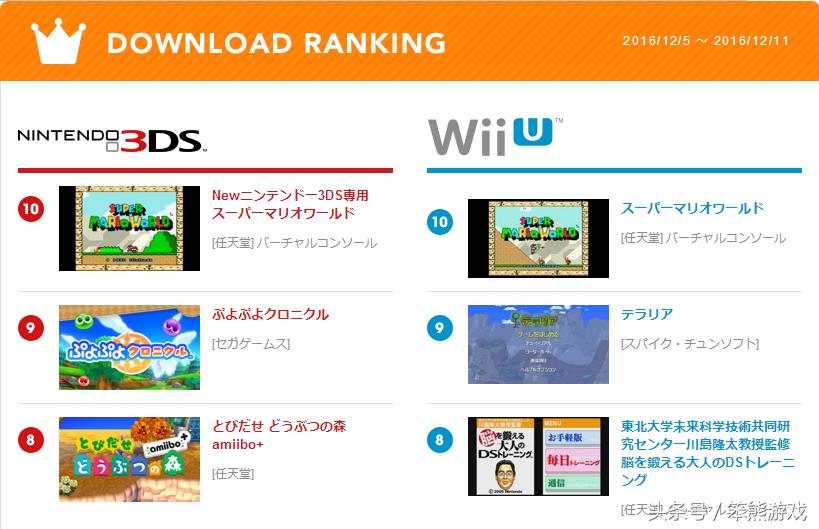 任天堂eshop中文设置,任天堂eshop周销榜公布