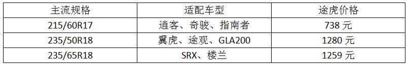四驱suv车型推荐AT轮胎,舒适和越野兼顾的suv推荐