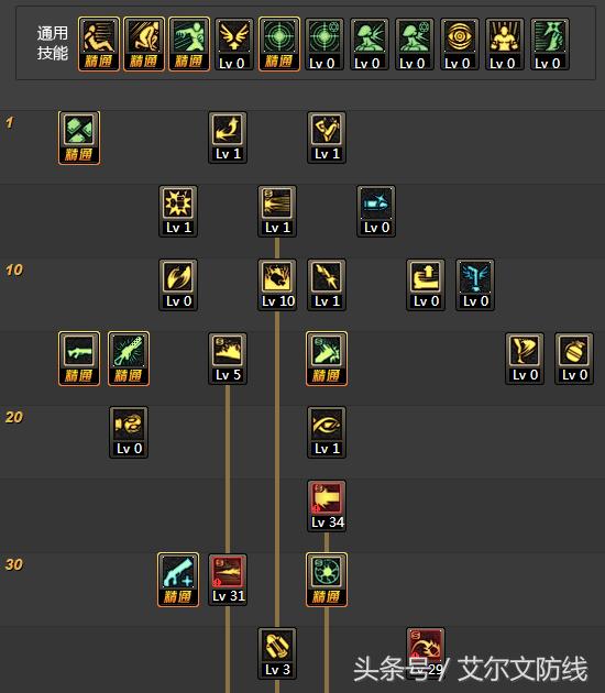 dnf大枪激光兵,dnf激光兵教学