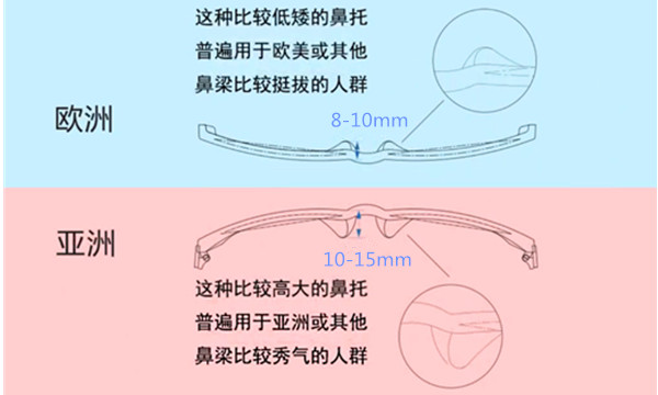 运动时眼镜老是往下滑妙招,出汗眼镜老是往下滑怎么办
