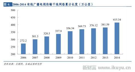打破移动、电信、联通三足鼎立之势，电视网将变成第四张通信网