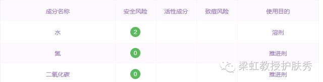 梁虹医疗美容,梁虹医美护肤品