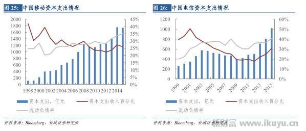 打破移动、电信、联通三足鼎立之势，电视网将变成第四张通信网