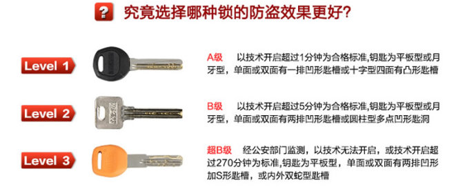 更换老式王力防盗门锁芯的方法,防盗门更换锁芯价格一般多少