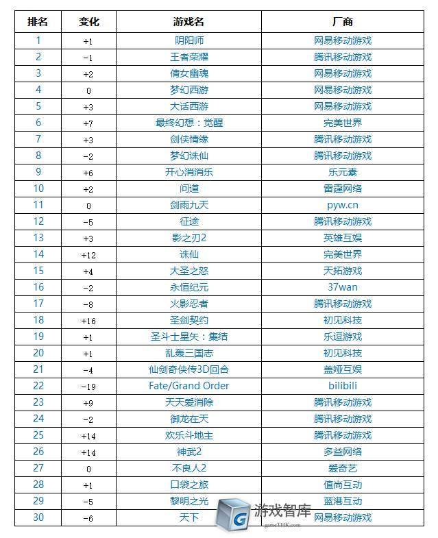 全世界都在聊这一款日本游戏的时候，中国聊的是另一款
