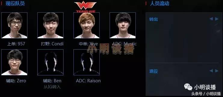 lol转会期最新完整名单,lol转会期战队实力