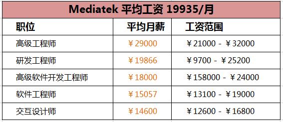 国产半导体薪酬排行,国内半导体年薪