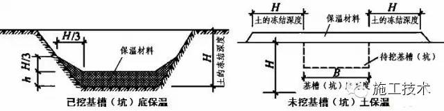混凝土施工冬期施工方案,冬期施工混凝土温度要求