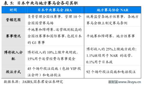 赛马在中国的前景,赛马在中国发展