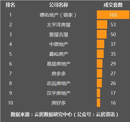 11月上海楼市成交量乐居,1月上海楼市二手房成交量