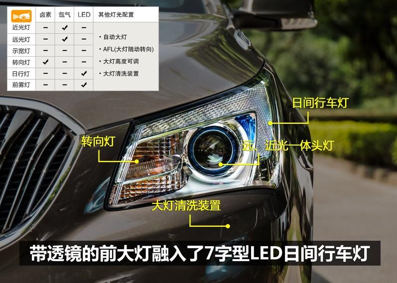 2014款别克君越2.0t高速表现,2014款别克君越2.0t体验