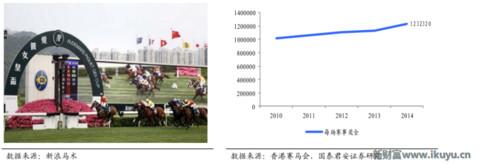 赛马在中国的前景,赛马在中国发展