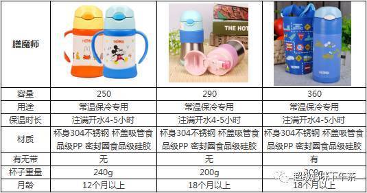 宝宝吸管学饮杯0-1岁保温杯,宝宝喝水吸管杯防呛推荐