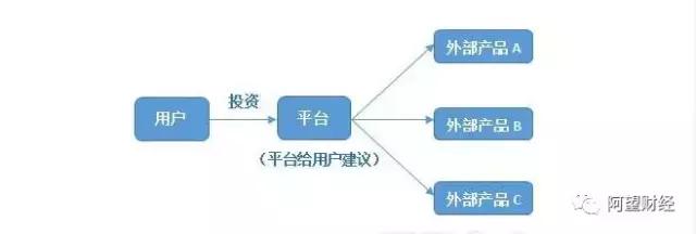 什么是智能投顾,智能投顾有哪些优势
