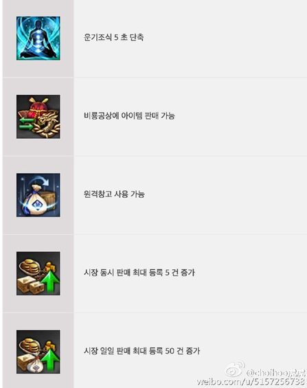 剑灵装备获取途径一览表,剑灵新版本怎么获得神石