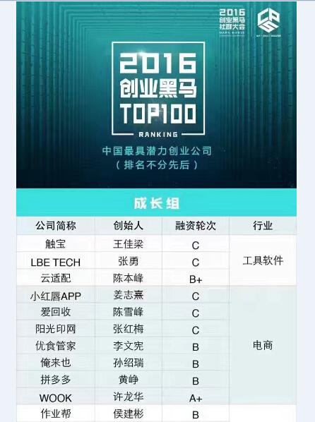 2019最具价值中国创业品牌top50,创业黑马独角兽排行榜