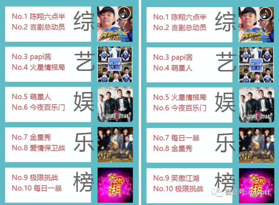 「IPTV数据」影视游戏周榜单数据对比（11.21-11.27）