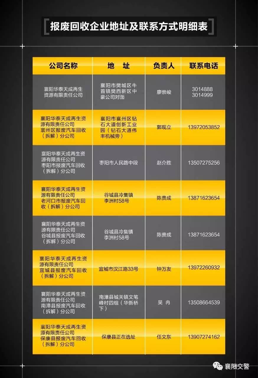 黄标车报废措施,警方再出重拳推进淘汰黄标车