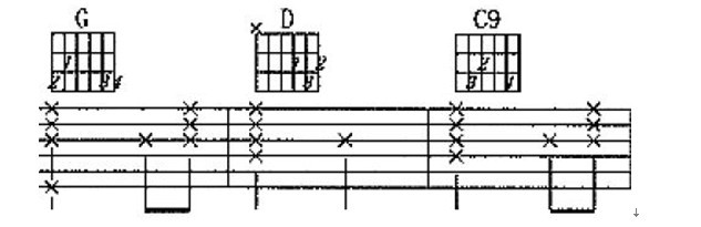 吉他基本乐理知识必学,学习吉他的基本乐理知识必备教程