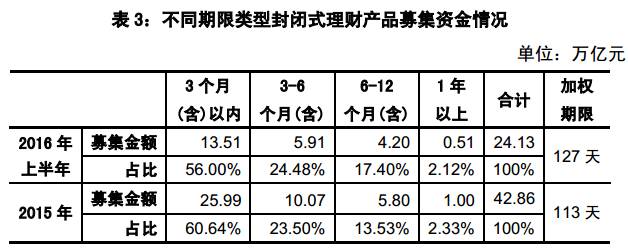央行对银行理财的政策,银行理财退出市场对银行的影响