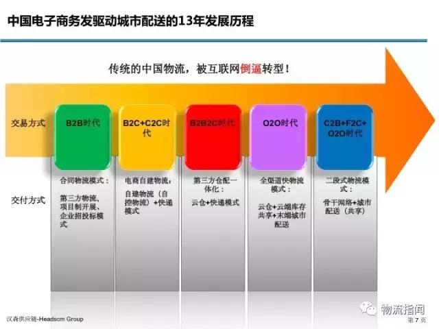 新零售服装行业转型升级,服装供应链商业模式