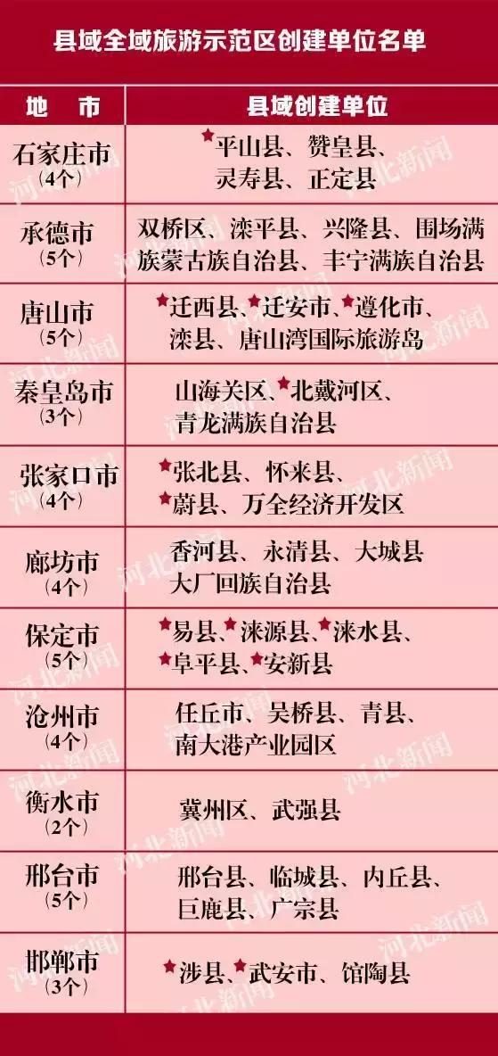 国家对三四线城市有哪些补贴,中央扶持哪三个城市