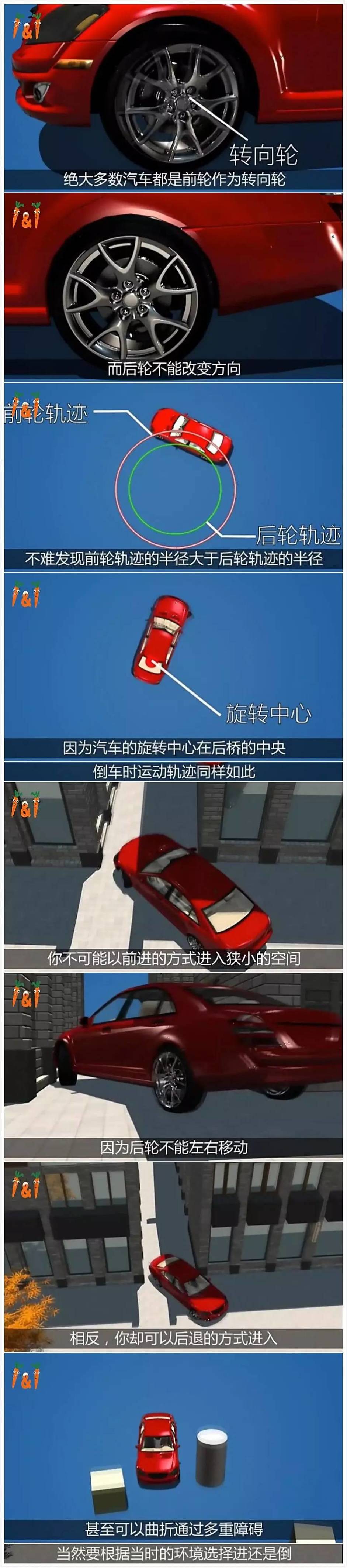 科目二侧方倒库车内如何找准点位,科二倒车入库时怎么掌握停车点