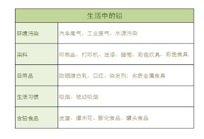 血铅超标对怀孕有影响吗,怀孕6个月胆固醇偏高要注意什么
