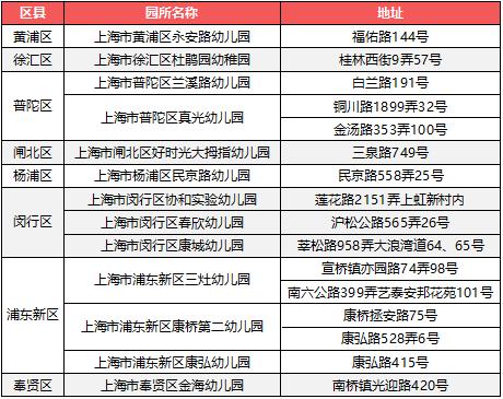 上海一级幼儿园全名单,上海市一级幼儿园