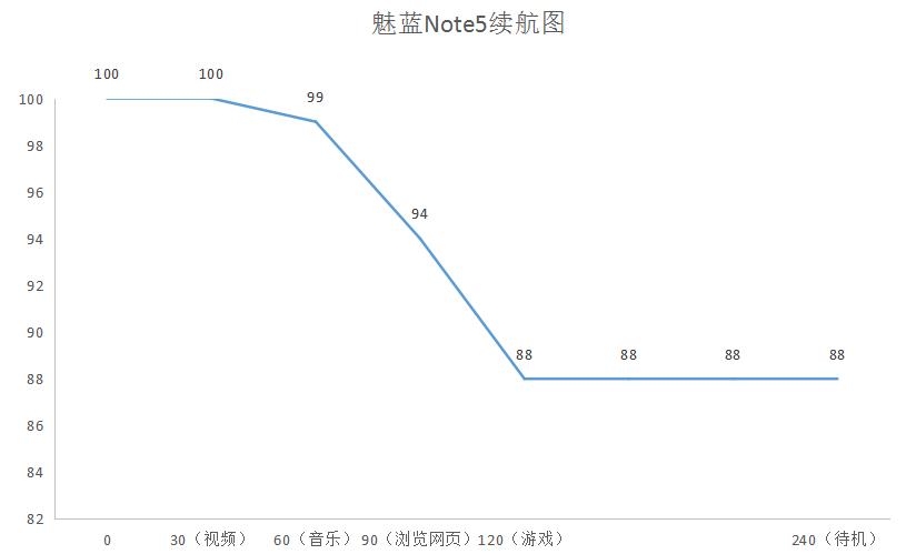 除了红米还有什么手机性价比高,魅蓝note5值得入手么