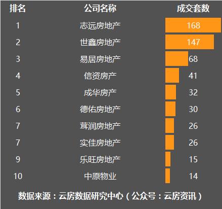 11月上海楼市成交量乐居,1月上海楼市二手房成交量