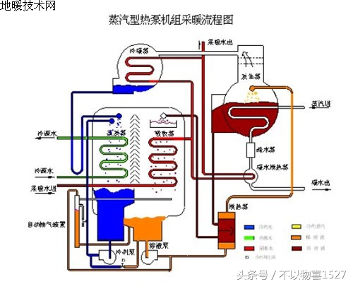 溴化锂直燃机结晶原因及处理,溴化锂直燃机操作技巧