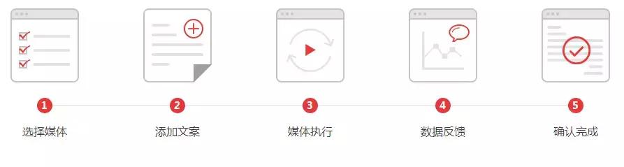 蜂窝媒微信广告营销平台，专业，专业，还是专业！