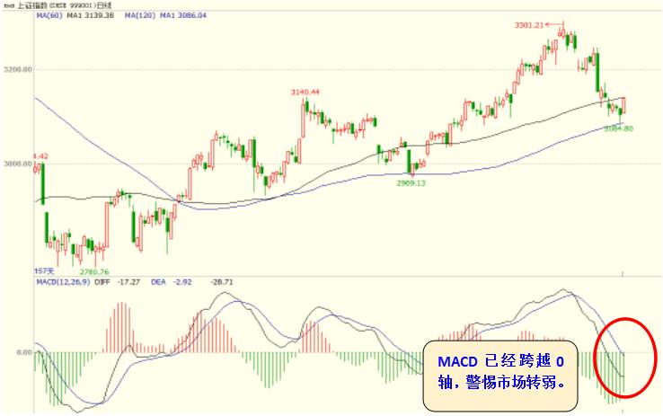 空头强劲警惕回调风险,技术面上看当前空头出现反攻迹象