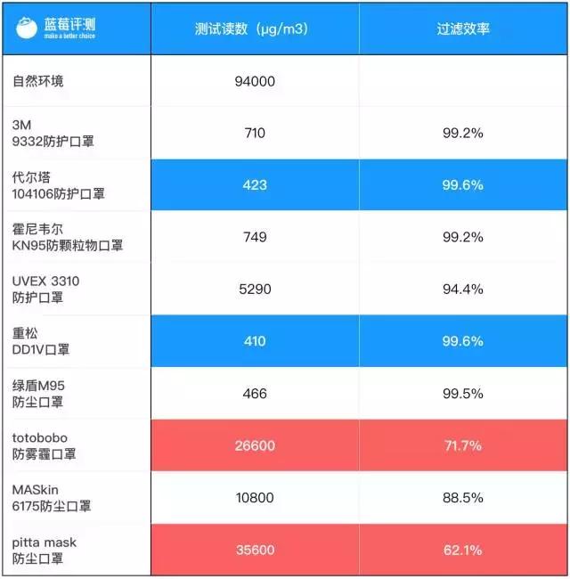 鹿晗同款口罩,鹿晗同款的口罩
