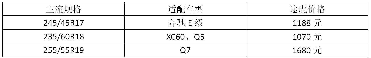 马牌轮胎的优点和缺点是什么,马牌轮胎各款特点