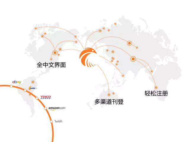 跨境电商逆势增长成为外贸新亮点,跨境电商成为外贸新亮点