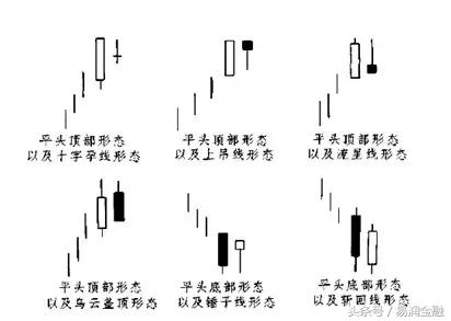 投资技巧与选股策略,投资短线操作技巧