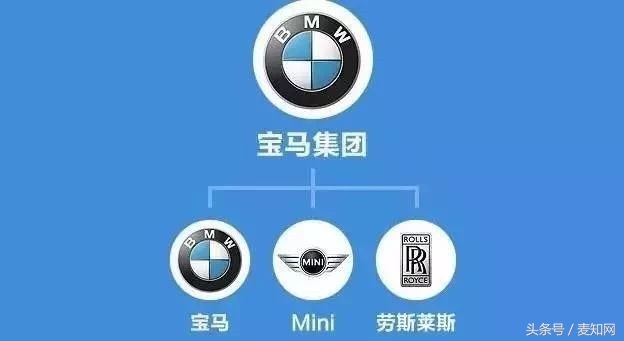 别小看这些品牌,这些少见的大牌品牌一定要知道