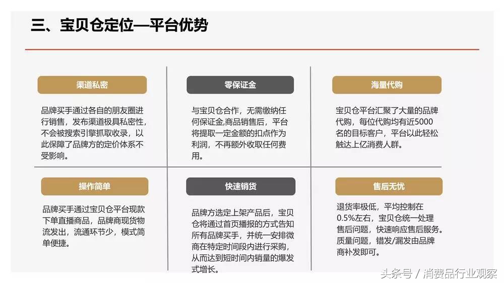 消费品行业观察,消费品行业观察峰会