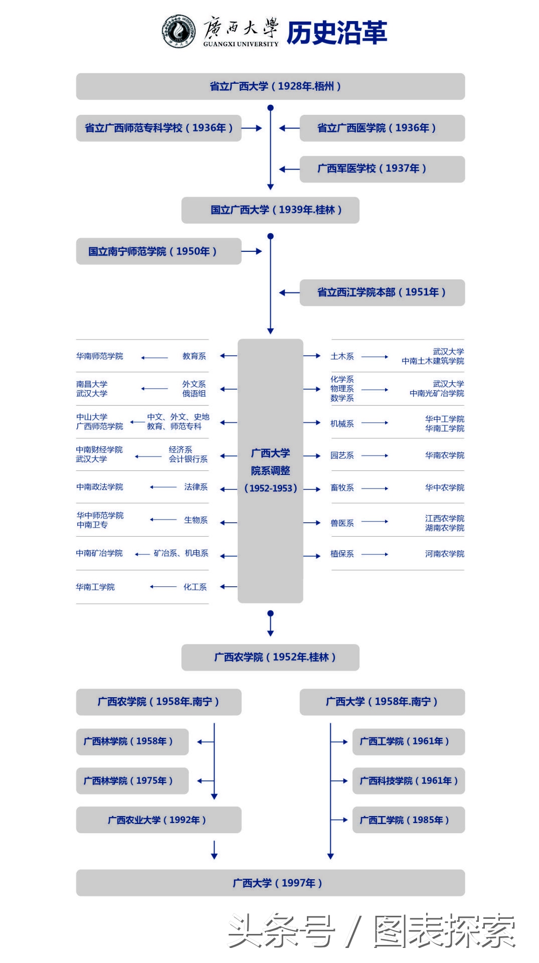 广西联合办学大专,广西联合招生的大学有哪些