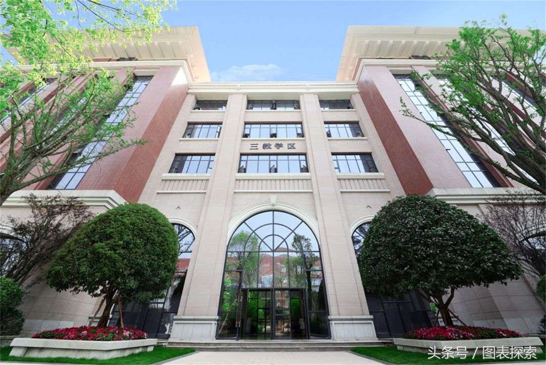 重庆房地产学院为什么叫土豪学校,重庆房地产学院的前世今生