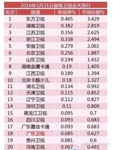 流媒体行业发展方向,流媒体行业报告