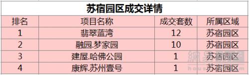宿迁房产10月成交量均价,宿迁地区2022年房地产市场报告