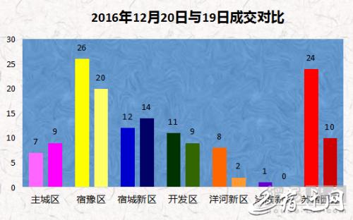 宿迁房产10月成交量均价,宿迁地区2022年房地产市场报告