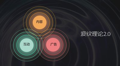 时趣ceo张锐视频,时趣互动张锐的老婆